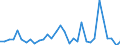 CN 73269092 /Exports /Unit = Prices (Euro/ton) /Partner: United Kingdom(Northern Ireland) /Reporter: Eur27_2020 /73269092:Articles of Iron or Steel, Open-die Forged, N.e.s.