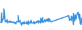 CN 73269092 /Exports /Unit = Prices (Euro/ton) /Partner: Luxembourg /Reporter: Eur27_2020 /73269092:Articles of Iron or Steel, Open-die Forged, N.e.s.