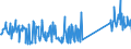 CN 73269092 /Exports /Unit = Prices (Euro/ton) /Partner: Estonia /Reporter: Eur27_2020 /73269092:Articles of Iron or Steel, Open-die Forged, N.e.s.