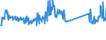 CN 73269092 /Exports /Unit = Prices (Euro/ton) /Partner: Slovakia /Reporter: Eur27_2020 /73269092:Articles of Iron or Steel, Open-die Forged, N.e.s.