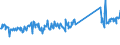 CN 73269092 /Exports /Unit = Prices (Euro/ton) /Partner: Romania /Reporter: Eur27_2020 /73269092:Articles of Iron or Steel, Open-die Forged, N.e.s.