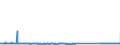 CN 73269092 /Exports /Unit = Prices (Euro/ton) /Partner: Slovenia /Reporter: Eur27_2020 /73269092:Articles of Iron or Steel, Open-die Forged, N.e.s.