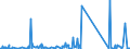CN 73269092 /Exports /Unit = Prices (Euro/ton) /Partner: Ghana /Reporter: Eur27_2020 /73269092:Articles of Iron or Steel, Open-die Forged, N.e.s.