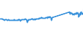 KN 73269094 /Exporte /Einheit = Preise (Euro/Tonne) /Partnerland: Deutschland /Meldeland: Eur27_2020 /73269094:Waren aus Eisen Oder Stahl, Gesenkgeschmiedet, A.n.g.