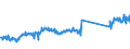 KN 73269094 /Exporte /Einheit = Preise (Euro/Tonne) /Partnerland: Italien /Meldeland: Eur27_2020 /73269094:Waren aus Eisen Oder Stahl, Gesenkgeschmiedet, A.n.g.