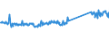 CN 73269094 /Exports /Unit = Prices (Euro/ton) /Partner: Spain /Reporter: Eur27_2020 /73269094:Articles of Iron or Steel, Closed-die Forged, N.e.s.