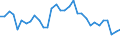 CN 73269094 /Exports /Unit = Prices (Euro/ton) /Partner: United Kingdom(Northern Ireland) /Reporter: Eur27_2020 /73269094:Articles of Iron or Steel, Closed-die Forged, N.e.s.