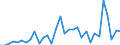 CN 73269094 /Exports /Unit = Prices (Euro/ton) /Partner: United Kingdom(Excluding Northern Ireland) /Reporter: Eur27_2020 /73269094:Articles of Iron or Steel, Closed-die Forged, N.e.s.