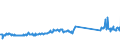 CN 73269094 /Exports /Unit = Prices (Euro/ton) /Partner: Belgium /Reporter: Eur27_2020 /73269094:Articles of Iron or Steel, Closed-die Forged, N.e.s.