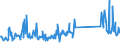 CN 73269094 /Exports /Unit = Prices (Euro/ton) /Partner: Luxembourg /Reporter: Eur27_2020 /73269094:Articles of Iron or Steel, Closed-die Forged, N.e.s.