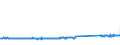 CN 73269094 /Exports /Unit = Prices (Euro/ton) /Partner: Sweden /Reporter: Eur27_2020 /73269094:Articles of Iron or Steel, Closed-die Forged, N.e.s.