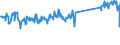 CN 73269094 /Exports /Unit = Prices (Euro/ton) /Partner: Finland /Reporter: Eur27_2020 /73269094:Articles of Iron or Steel, Closed-die Forged, N.e.s.