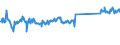 CN 73269094 /Exports /Unit = Prices (Euro/ton) /Partner: Poland /Reporter: Eur27_2020 /73269094:Articles of Iron or Steel, Closed-die Forged, N.e.s.
