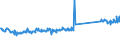 CN 73269094 /Exports /Unit = Prices (Euro/ton) /Partner: Czech Rep. /Reporter: Eur27_2020 /73269094:Articles of Iron or Steel, Closed-die Forged, N.e.s.