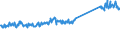 CN 73269094 /Exports /Unit = Prices (Euro/ton) /Partner: Slovakia /Reporter: Eur27_2020 /73269094:Articles of Iron or Steel, Closed-die Forged, N.e.s.