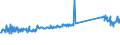 CN 73269094 /Exports /Unit = Prices (Euro/ton) /Partner: Hungary /Reporter: Eur27_2020 /73269094:Articles of Iron or Steel, Closed-die Forged, N.e.s.