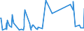 CN 73269094 /Exports /Unit = Prices (Euro/ton) /Partner: Turkmenistan /Reporter: Eur27_2020 /73269094:Articles of Iron or Steel, Closed-die Forged, N.e.s.