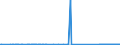 CN 73269094 /Exports /Unit = Prices (Euro/ton) /Partner: Uzbekistan /Reporter: Eur27_2020 /73269094:Articles of Iron or Steel, Closed-die Forged, N.e.s.