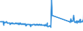 CN 73269094 /Exports /Unit = Prices (Euro/ton) /Partner: Slovenia /Reporter: Eur27_2020 /73269094:Articles of Iron or Steel, Closed-die Forged, N.e.s.