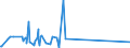 CN 73269094 /Exports /Unit = Prices (Euro/ton) /Partner: Sudan /Reporter: Eur27_2020 /73269094:Articles of Iron or Steel, Closed-die Forged, N.e.s.