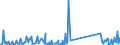 CN 73269094 /Exports /Unit = Prices (Euro/ton) /Partner: Angola /Reporter: Eur27_2020 /73269094:Articles of Iron or Steel, Closed-die Forged, N.e.s.