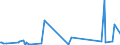 CN 73269094 /Exports /Unit = Prices (Euro/ton) /Partner: Uganda /Reporter: Eur27_2020 /73269094:Articles of Iron or Steel, Closed-die Forged, N.e.s.