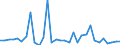CN 73269096 /Exports /Unit = Prices (Euro/ton) /Partner: United Kingdom(Excluding Northern Ireland) /Reporter: Eur27_2020 /73269096:Sintered Articles of Iron or Steel, N.e.s.