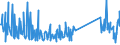 CN 73269096 /Exports /Unit = Prices (Euro/ton) /Partner: Finland /Reporter: Eur27_2020 /73269096:Sintered Articles of Iron or Steel, N.e.s.