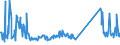 CN 73269096 /Exports /Unit = Prices (Euro/ton) /Partner: Switzerland /Reporter: Eur27_2020 /73269096:Sintered Articles of Iron or Steel, N.e.s.