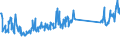 CN 73269096 /Exports /Unit = Prices (Euro/ton) /Partner: Turkey /Reporter: Eur27_2020 /73269096:Sintered Articles of Iron or Steel, N.e.s.