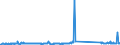 CN 73269096 /Exports /Unit = Prices (Euro/ton) /Partner: Latvia /Reporter: Eur27_2020 /73269096:Sintered Articles of Iron or Steel, N.e.s.