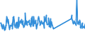 CN 73269096 /Exports /Unit = Prices (Euro/ton) /Partner: Lithuania /Reporter: Eur27_2020 /73269096:Sintered Articles of Iron or Steel, N.e.s.