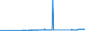 CN 73269096 /Exports /Unit = Prices (Euro/ton) /Partner: Poland /Reporter: Eur27_2020 /73269096:Sintered Articles of Iron or Steel, N.e.s.