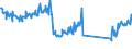 CN 73269096 /Exports /Unit = Prices (Euro/ton) /Partner: Hungary /Reporter: Eur27_2020 /73269096:Sintered Articles of Iron or Steel, N.e.s.