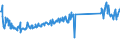 CN 73269096 /Exports /Unit = Prices (Euro/ton) /Partner: Romania /Reporter: Eur27_2020 /73269096:Sintered Articles of Iron or Steel, N.e.s.