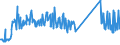 CN 73269096 /Exports /Unit = Prices (Euro/ton) /Partner: Ukraine /Reporter: Eur27_2020 /73269096:Sintered Articles of Iron or Steel, N.e.s.