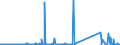 CN 73269096 /Exports /Unit = Prices (Euro/ton) /Partner: Belarus /Reporter: Eur27_2020 /73269096:Sintered Articles of Iron or Steel, N.e.s.