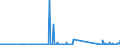 CN 73269096 /Exports /Unit = Prices (Euro/ton) /Partner: Moldova /Reporter: Eur27_2020 /73269096:Sintered Articles of Iron or Steel, N.e.s.