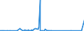CN 73269096 /Exports /Unit = Prices (Euro/ton) /Partner: Algeria /Reporter: Eur27_2020 /73269096:Sintered Articles of Iron or Steel, N.e.s.