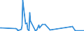 CN 73269096 /Exports /Unit = Prices (Euro/ton) /Partner: Ivory Coast /Reporter: Eur27_2020 /73269096:Sintered Articles of Iron or Steel, N.e.s.