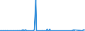 CN 73269096 /Exports /Unit = Prices (Euro/ton) /Partner: Nigeria /Reporter: Eur27_2020 /73269096:Sintered Articles of Iron or Steel, N.e.s.