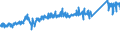 CN 73269098 /Exports /Unit = Prices (Euro/ton) /Partner: France /Reporter: Eur27_2020 /73269098:Articles (Excl. 7326.11-00 to 7326.90-95 and N.e.s. in Chapter 73), of Iron or Steel