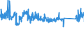 CN 73269098 /Exports /Unit = Prices (Euro/ton) /Partner: Estonia /Reporter: Eur27_2020 /73269098:Articles (Excl. 7326.11-00 to 7326.90-95 and N.e.s. in Chapter 73), of Iron or Steel