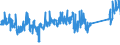 CN 73269098 /Exports /Unit = Prices (Euro/ton) /Partner: Latvia /Reporter: Eur27_2020 /73269098:Articles (Excl. 7326.11-00 to 7326.90-95 and N.e.s. in Chapter 73), of Iron or Steel