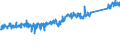 CN 73269098 /Exports /Unit = Prices (Euro/ton) /Partner: Poland /Reporter: Eur27_2020 /73269098:Articles (Excl. 7326.11-00 to 7326.90-95 and N.e.s. in Chapter 73), of Iron or Steel
