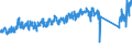 CN 73269098 /Exports /Unit = Prices (Euro/ton) /Partner: Romania /Reporter: Eur27_2020 /73269098:Articles (Excl. 7326.11-00 to 7326.90-95 and N.e.s. in Chapter 73), of Iron or Steel