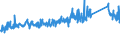 CN 73269098 /Exports /Unit = Prices (Euro/ton) /Partner: Slovenia /Reporter: Eur27_2020 /73269098:Articles (Excl. 7326.11-00 to 7326.90-95 and N.e.s. in Chapter 73), of Iron or Steel
