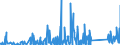 CN 73269098 /Exports /Unit = Prices (Euro/ton) /Partner: Sierra Leone /Reporter: Eur27_2020 /73269098:Articles (Excl. 7326.11-00 to 7326.90-95 and N.e.s. in Chapter 73), of Iron or Steel