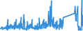 CN 73269098 /Exports /Unit = Prices (Euro/ton) /Partner: Nigeria /Reporter: Eur27_2020 /73269098:Articles (Excl. 7326.11-00 to 7326.90-95 and N.e.s. in Chapter 73), of Iron or Steel