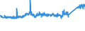 CN 7326 /Exports /Unit = Prices (Euro/ton) /Partner: Spain /Reporter: Eur27_2020 /7326:Articles of Iron or Steel, N.e.s. (Excl. Cast Articles)